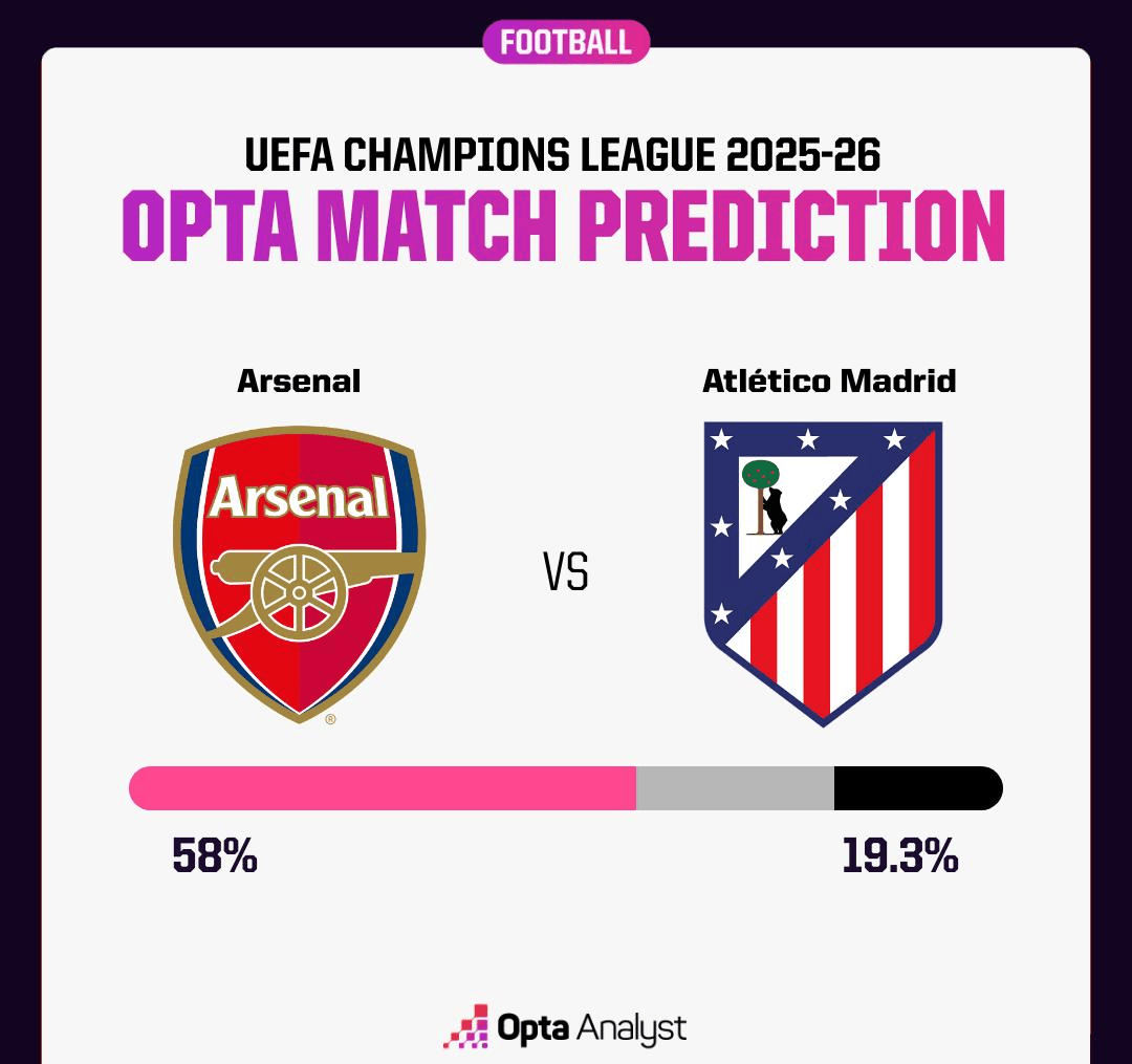 马德里竞技最新消息